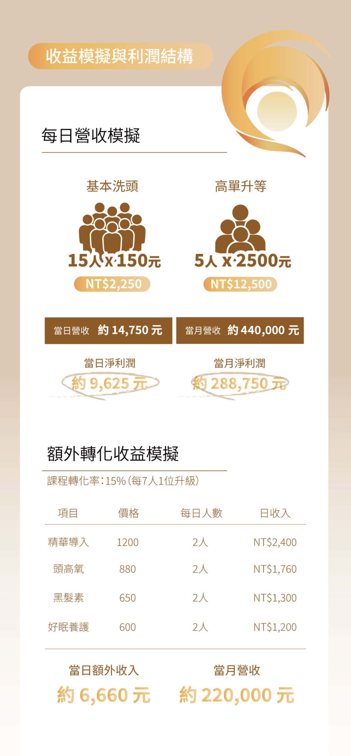 小資代理方案