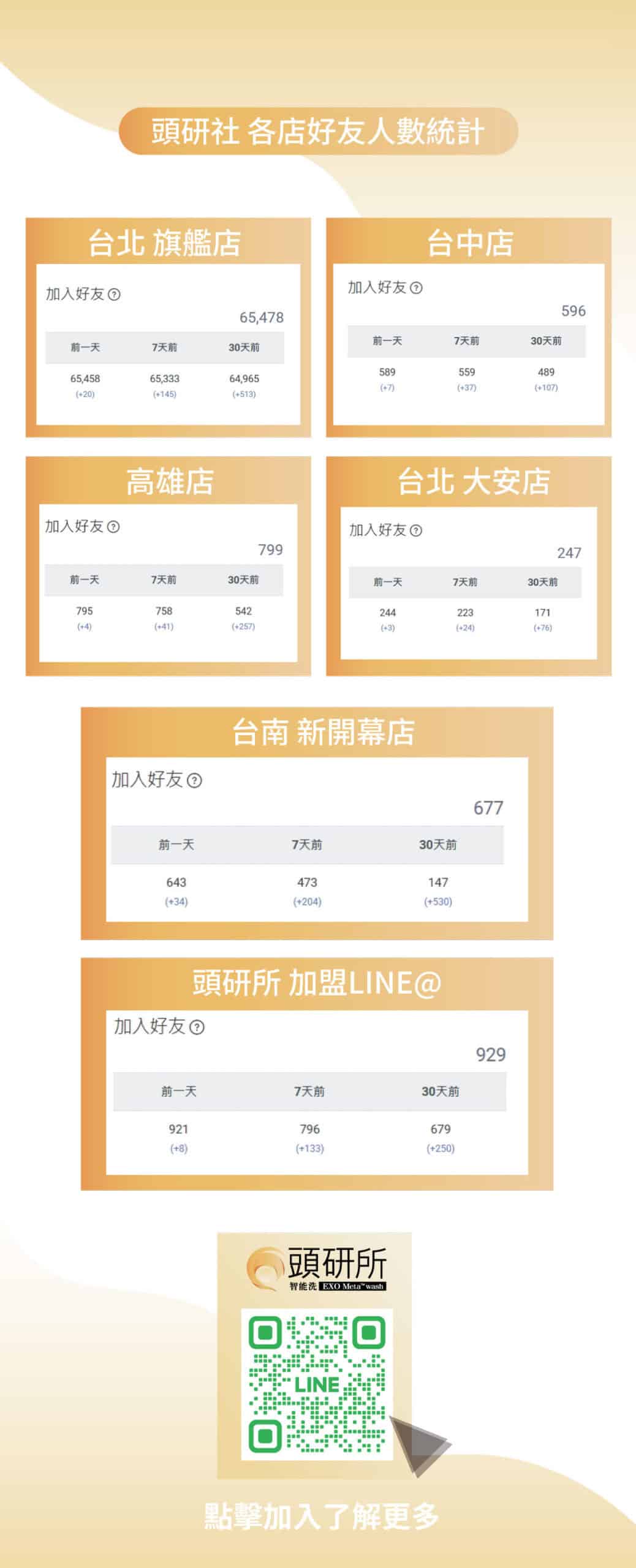 小資代理方案4