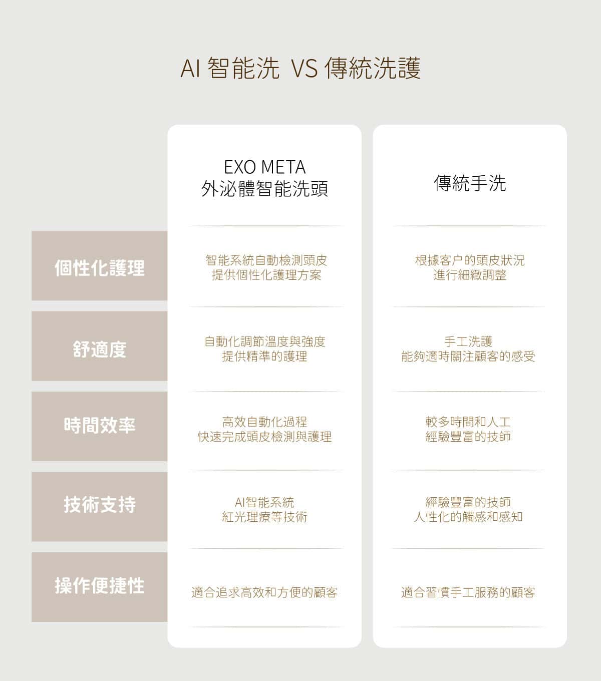 智能洗介紹 工作區域 1 複本 4