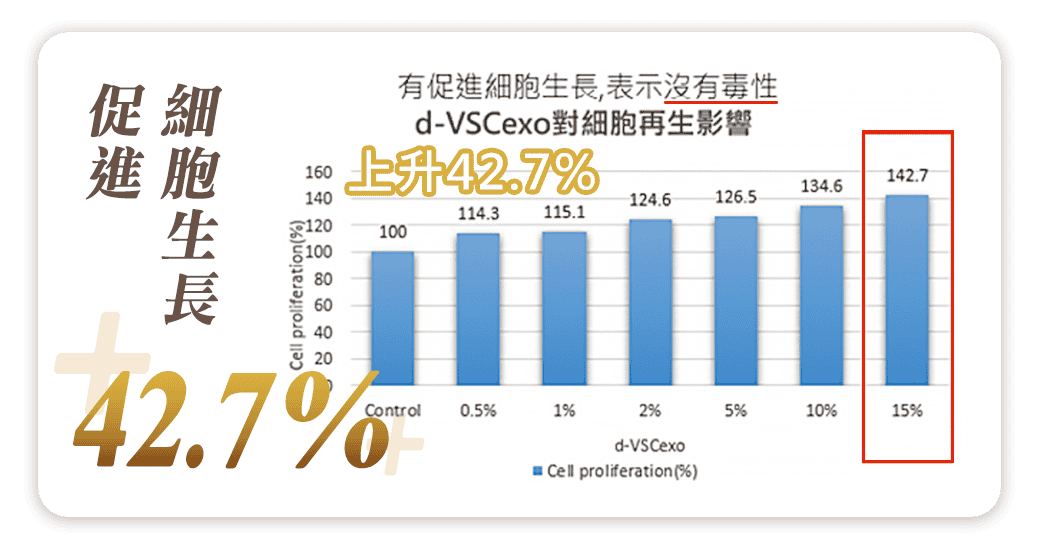 細胞生長 細胞生長