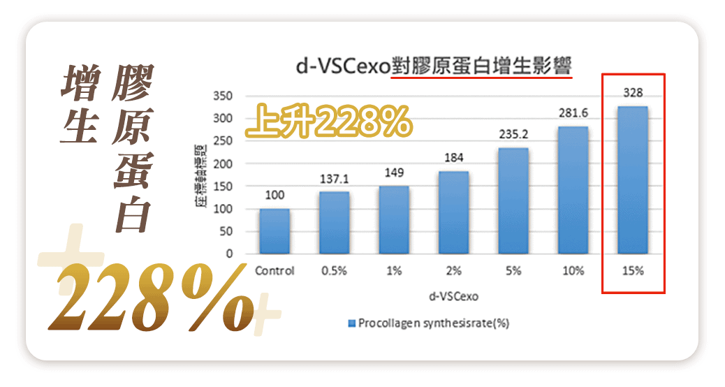 膠原蛋白 膠原蛋白